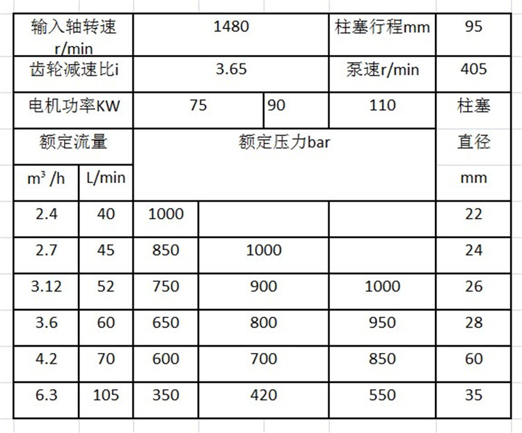 管道清洗機參數型號