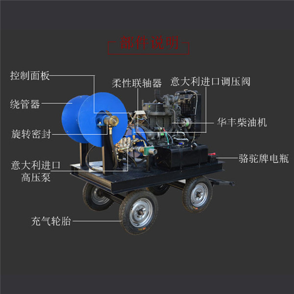 600管道清洗機結(jié)構(gòu)