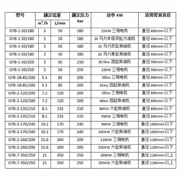 梅花管道清洗機(jī)