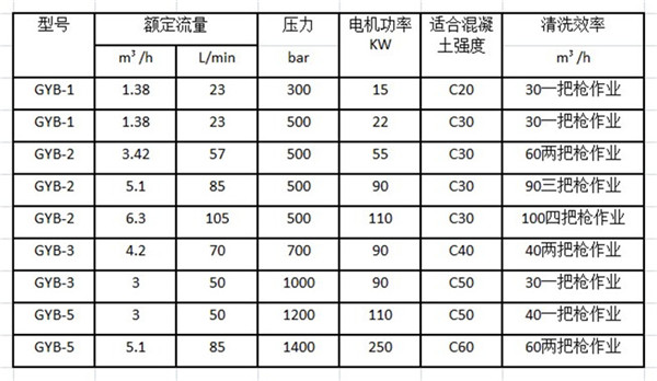 高壓沖毛機參數