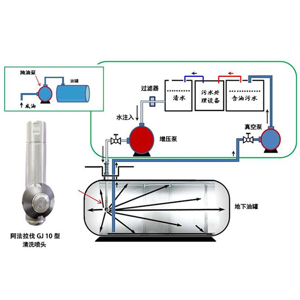 油罐高壓清洗機圖紙