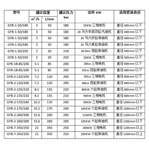 管道清洗機(jī)